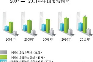 重庆保利高尔夫 顺德二手房出售